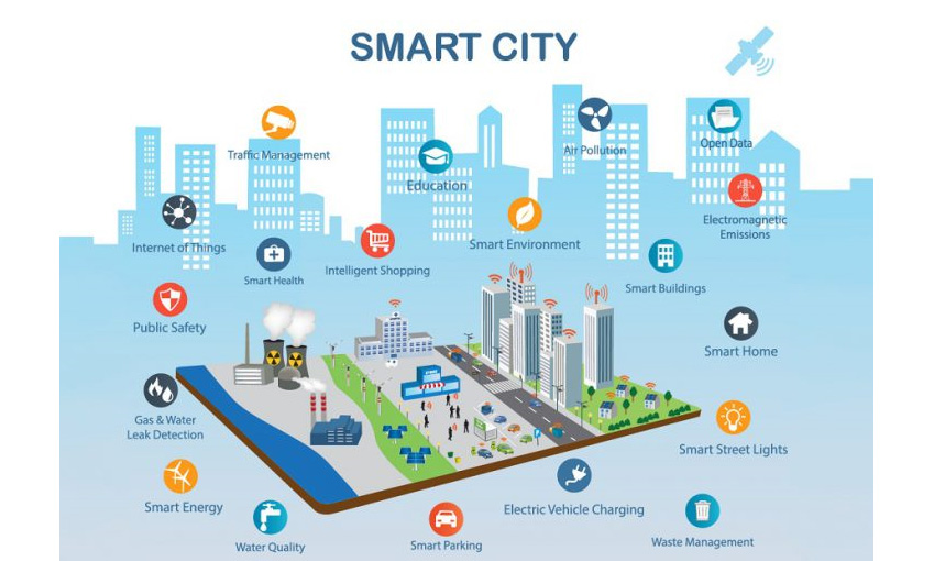 Smart City Project